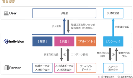 ポータルオブポータルの概念図