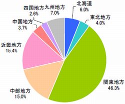 ■居住地域(n=618)
