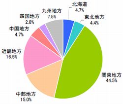 ■居住地域(n=722)