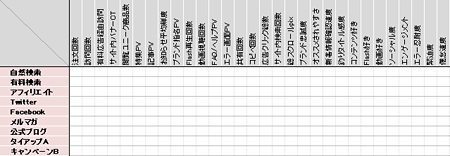 【図2】さらに指標を充実させたレポート