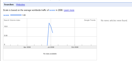 Google Trends