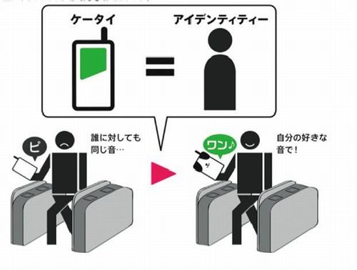 「オトノリ」は、「大学生にモバイルSuicaを広める」という目的を達成するための企画として設計された。改札を通過する際に自分の好きな音が鳴るしくみを提案した