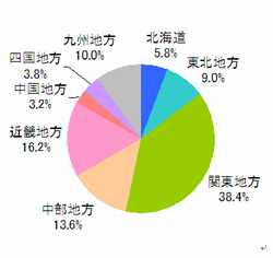 ■居住地域（n=500）