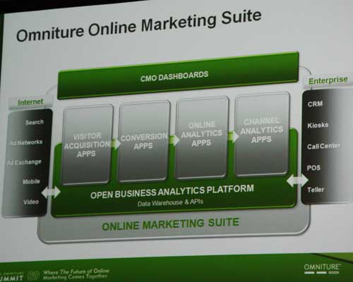 個別サービスではなく、プラットフォーム環境として提供していく。すべての情報は「CMO DASHBOARDS」で管理できるようになる