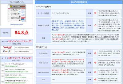 有料機能ではSEO内部対策／外部対策／訪問キーワードといったさらに詳細な分析を行ってくれる。以下は分析画面