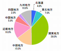 居住地域(n=500)
