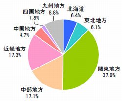 ■居住地域（n=832）