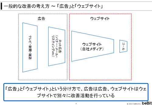 講演資料より掲載