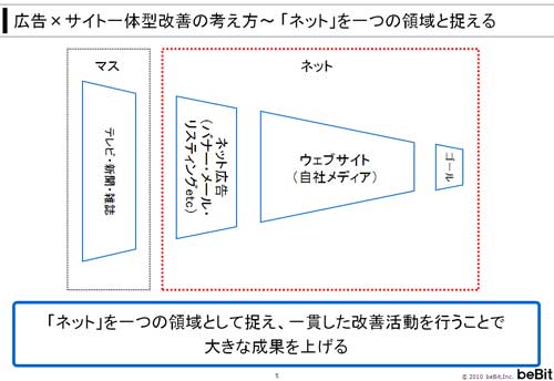 講演資料より掲載